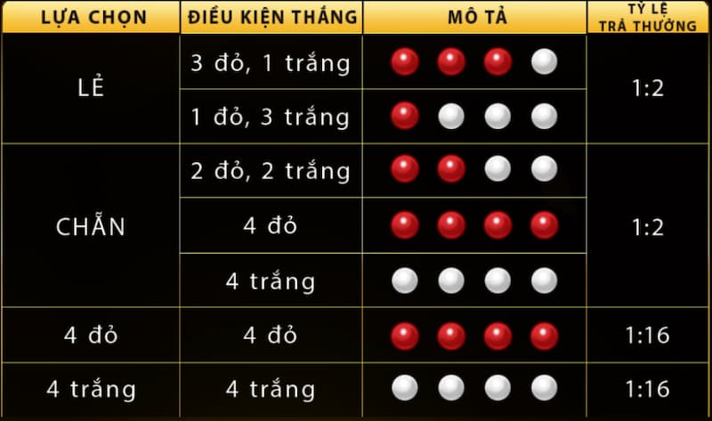 Xóc dĩa livestream HitClub: Trò chơi độc đáo đầy hứng khởi 6 Kinh nghiệm chơi Xóc dĩa livestream đạt tỷ lệ trả thưởng cao