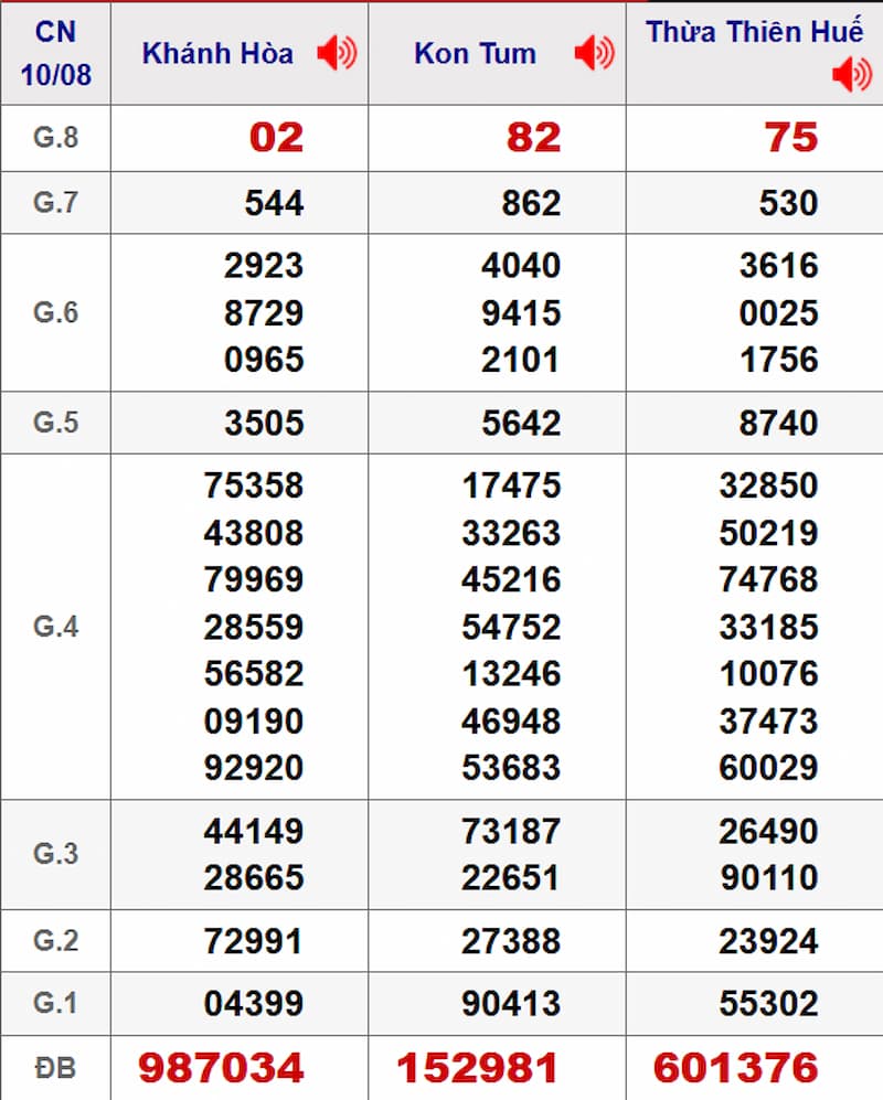 Soi cầu XSMT 17/08/2025 - Dự đoán xổ số miền Trung 17/08 2 Soi cầu dự đoán XSMT 17/08/2025 từ kỳ trước 10/08