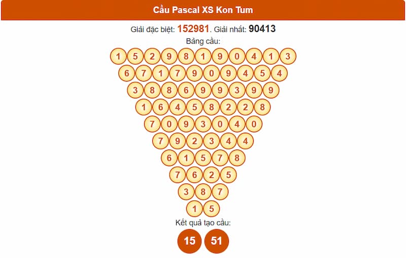 Soi cầu XSMT 17/08/2025 - Dự đoán xổ số miền Trung 17/08 4 Cầu Pascal XS Kon Tum