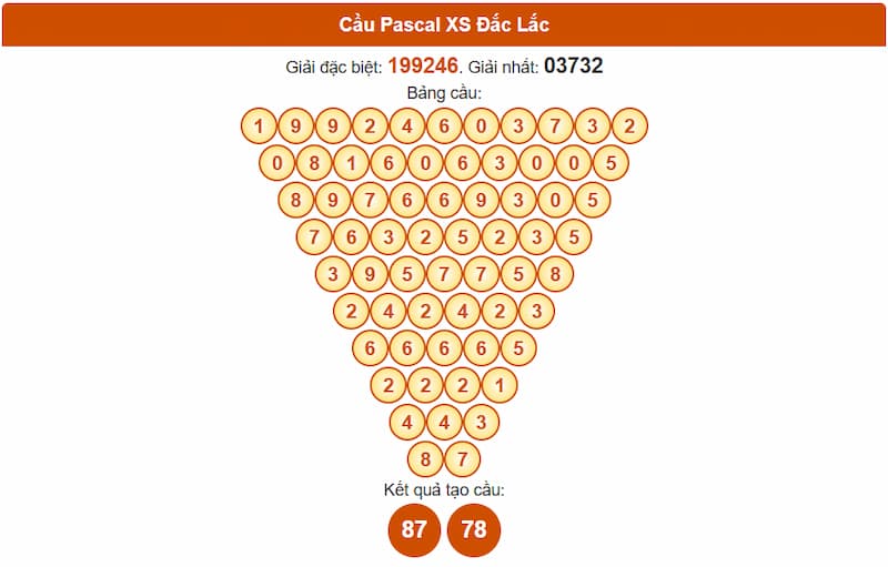 Soi cầu XSMT 26/08/2025 - Dự đoán xổ số miền Trung 26/08 3 Cầu Pascal XS Đắc Lắc